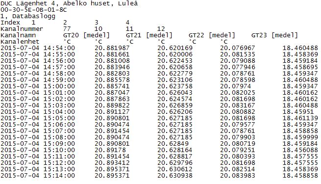 Första gången kommer den skicka all data.