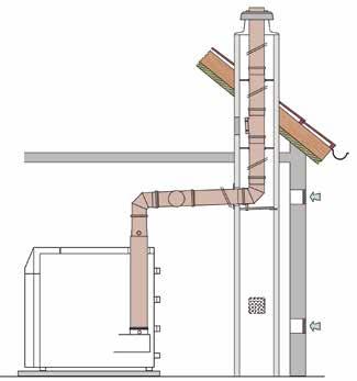 Varmvatten och avgassystem Massor av varmvatten och flexibla system Anpassad varmvattenkomfort ecocraft exclusiv sörjer för komfortabel värme i hela systemet, liksom det speciellt designade