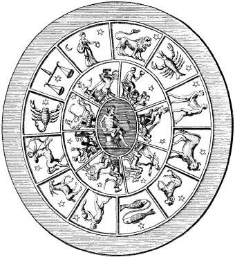 Kritik mot Poppers demarkationskriterium Astrologi påstår att det finns ett samband mellan himlakropparnas position vid en persons födelse och dennes personlighet