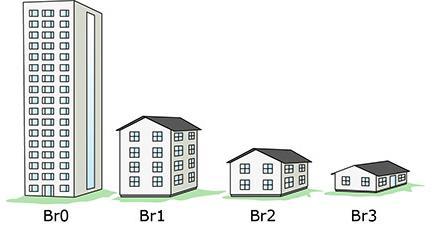 BRANDPÅVERKAN OCH DIMENSIONERING AV BÄRANDE DELAR Tabell 2.4.