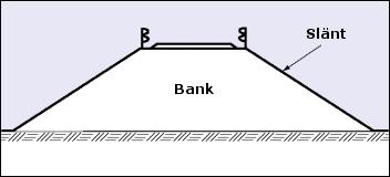 Figur 2: Sektion bro [16] Figur 3: Slänt bro [16] 3.3.3. Balkbro En balkbro har en överbyggnad som består av balkar (ofta förspända betongbalkar), en kvarsittande form och en farbana som är platsgjuten, se figur 4.