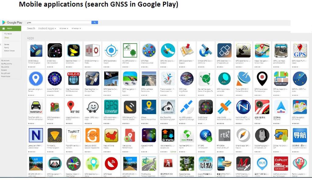 GNSS och RTK