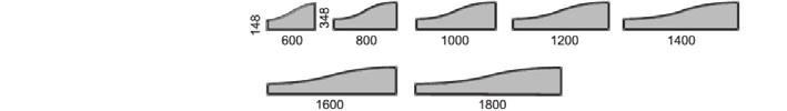 ( ) = ange ramfärg G (grå), N (naturanodiserad) Delta Nova Kundväv Övrigt 600 x 348 mm Z260 1044 1091 1067 800 x 348 mm Z280 1124 1171 1147 1000 x 348 mm Z2100 1197 1275 1234 1200 x 348 mm