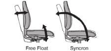 arbetsstolar 6000 Freefloat/8000 Synkron Artikelnummerförklaring 6000/8000, två grundmodeller som kan utrustas för olika behov och önskemål.