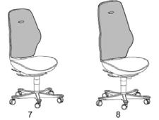 Gungan kan låsas steglöst i valfritt läge. Obelastad stol intar normalläge. XXXX Den andra siffran betecknar sitstypen. 7 = Medelstor sits XXXX Den tredje siffran betecknar ryggstödstypen.