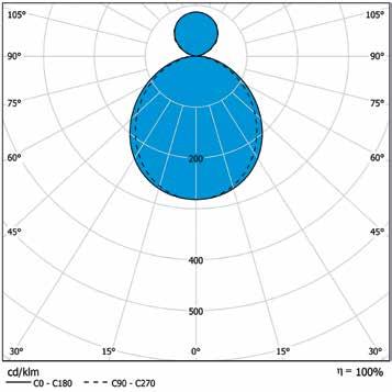 T5 nedljus, lameller T5 upp/nedljus, lameller T5 nedljus, satinkupa 70% 75% 48% T5 upp/nedljus, satinkupa LED nedljus, satinkupa LED upp/nedljus, satinkupa "A" 1202 (28/54W) 54% 1502 (35/49W) 1170