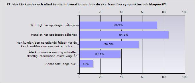 7 (21) personal. Kvalitetsledningssystemet verkar vara ett levande redskap och flera anordnare har årshjul eller regelbundna kvalitetsråd och egenkontroller.