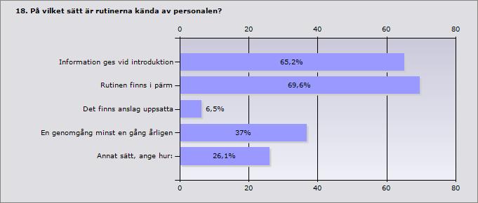 8 (21) Rapporterade synpunkter och klagomål under 2012 I 2012 års kvalitetsuppföljning har två anordnare besvarat enkäten utan att ha några kunder varvid de inte ingår i denna redovisning.