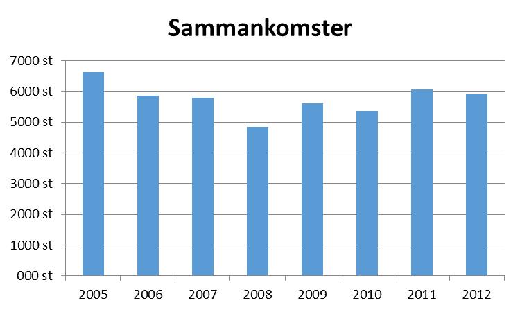 Lokalt
