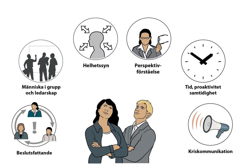 Gemensamma förhållningssätt Helhetssyn Perspektiv- förståelse Människan som en del av