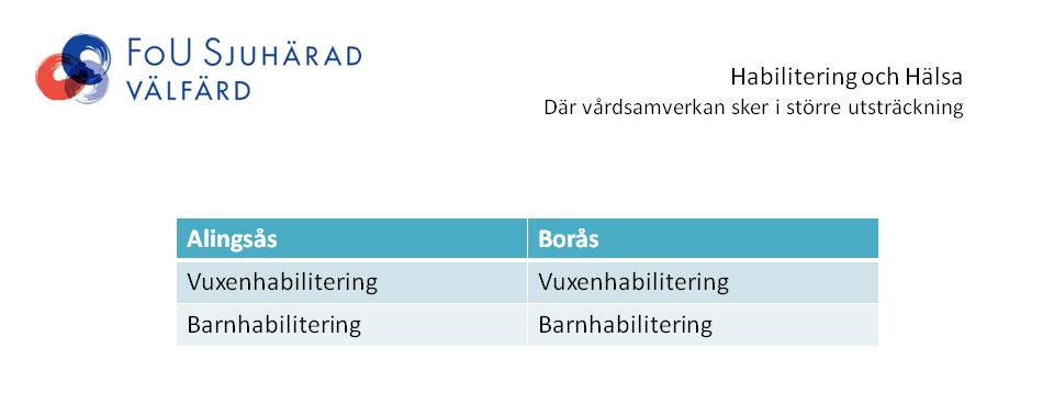 I nedanstående tabell framgår att ingående yrkesgrupper varierade mellan VG primärvård och övrig primärvård.