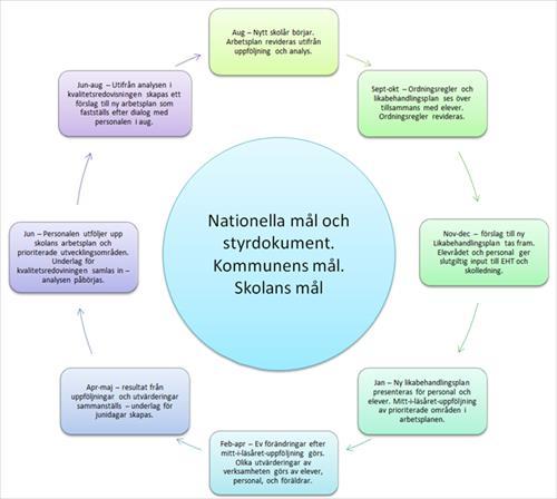 7(18) Näsbyparksskolans rektorsområde har under de senaste åren arbetat med att utveckla det systematiska kvalitetsarbetet för att få alla medarbetare delaktiga i vårt utvecklingsarbete.