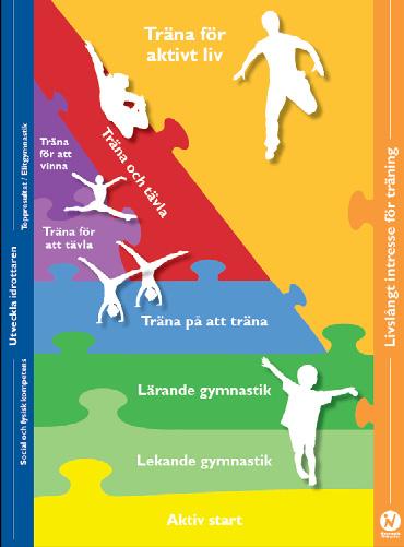 Gymnastikförbundet Syds verksamhetsplan utgår från den verksamhetsplan som Gymnastikförbundet antagit för verksamhetsåren 2017-2018.