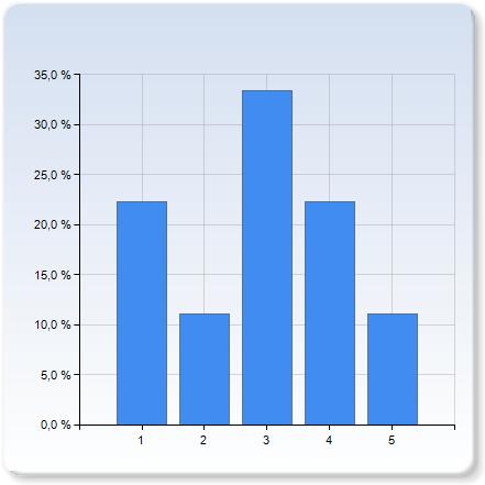 3,7 1,1 kurslitteraturen (Fritzsch) kurslitteraturen (Fritzsch) 1