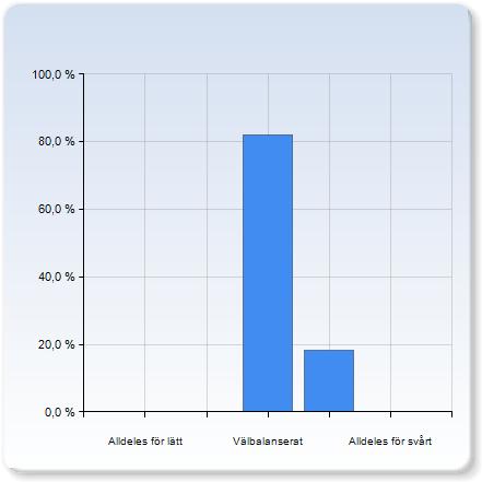 Föreläsningarna Föreläsningarna Alldeles för lätt 0 (0,0%) 0 (0,0%)