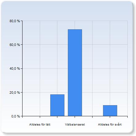 3, 0,4 Kurslitteraturen Kurslitteraturen Alldeles för lätt 0 (0,0%)