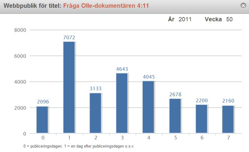 Olle-dokumentären 9 34 208 22 208 316 840 5 48 Arga snickaren 9 33 334 21 845