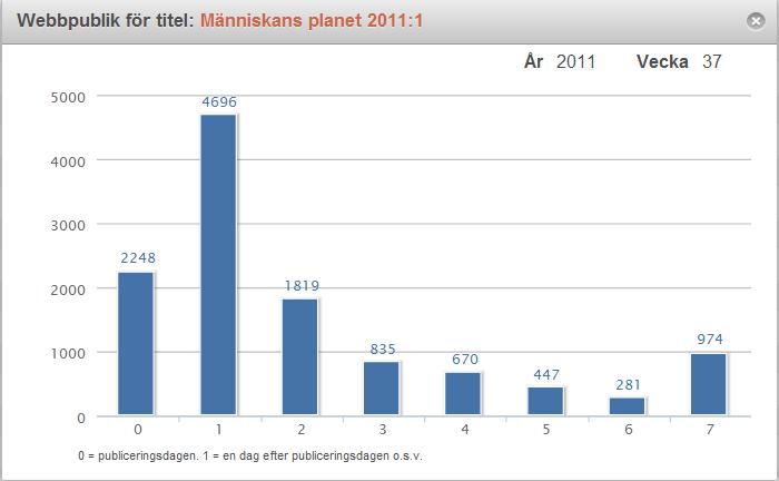 TV, dvs.