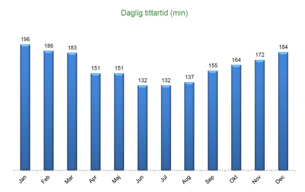 - En del av trenden kan förklaras med hjälp av begreppet.