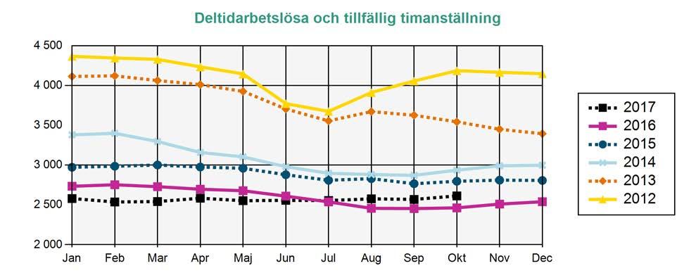 (Har själva angett vilken a-kassa de tillhör. Kan vara ersättningstagare i a-kassan.) Om de får ersättning eller ej framgår inte av statistiken.