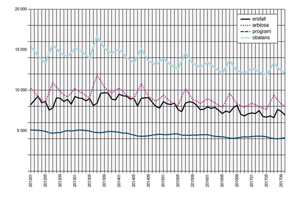 AEA:s arbetslöshet 2012 - Ersättningstagare AEA Antalet medlemmar som uppburit ersättning från AEA