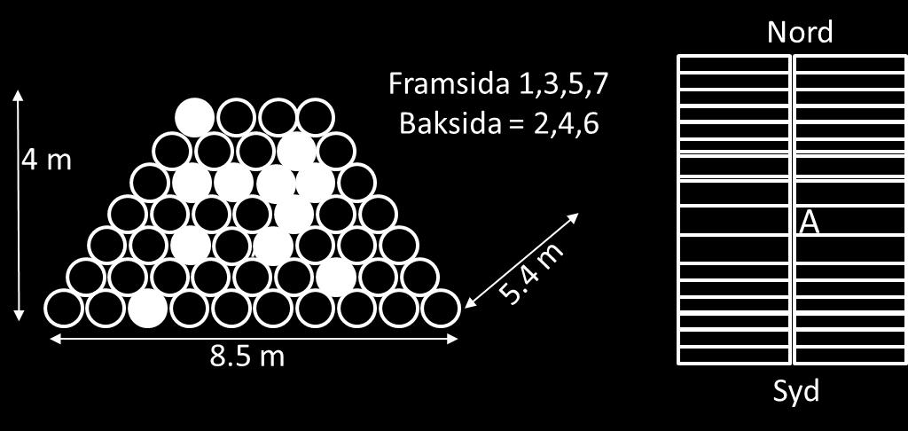 Tall-para-täckt högen försågs med endast en givare inne i vältans tredje lager, samt en givare utanpå vältans östra sida för att registrera den yttre temperaturen (se Figur 10).