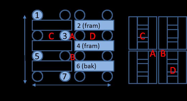 Figur 10: Tall-para-täckt temperaturgivarplacering (A) och valda buntar för fukthaltsanalys (1-7), från sidan (vänster) och ovan (höger) Figure 10: Tall-para-täckt placement of temperature logger (A)