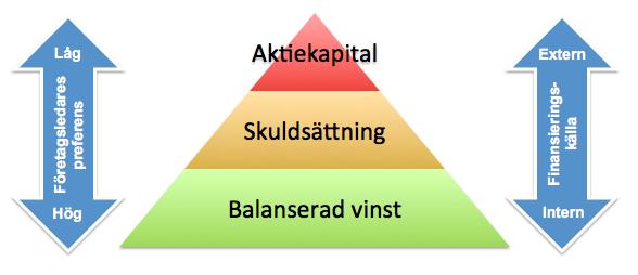 aktier ger således goda signaler till de offentliga investerarna gällande bolagets verksamhet och ställning.