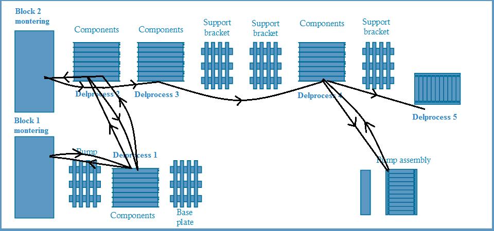 Figur 6. Spagettidiagram. 5.2.2. Lean produktion I detta avsnitt presenteras information som samlats in genom observation och strukturerade intervjuer se bilaga 1.