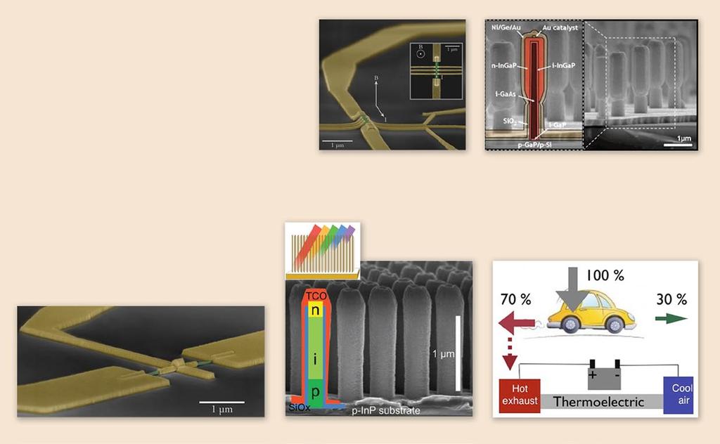 Nanokomponenter 307 Forskning inom nanokomponenter omfattar nanoelektronik och optoelektronik.