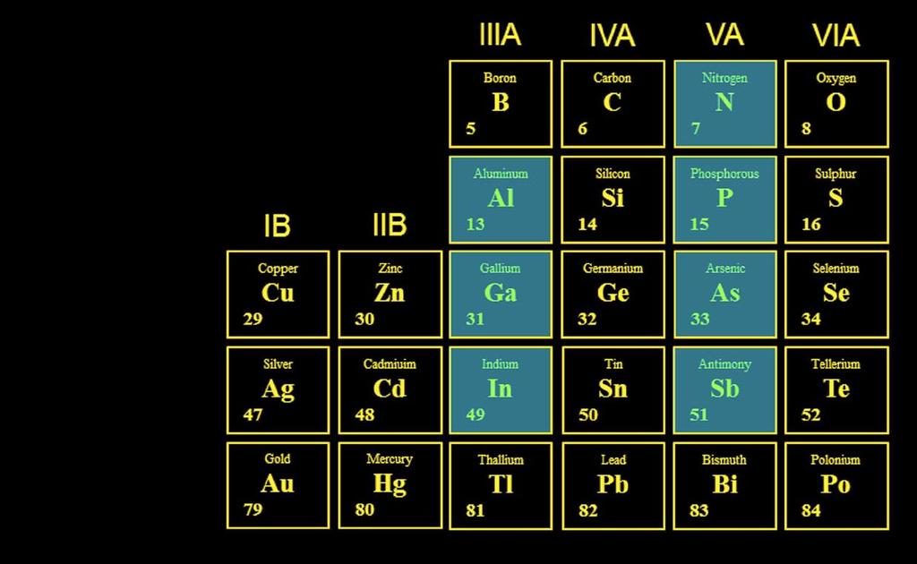 Nanotråden & FTF