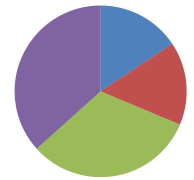 Används EBH-stödet vid fysisk planering?