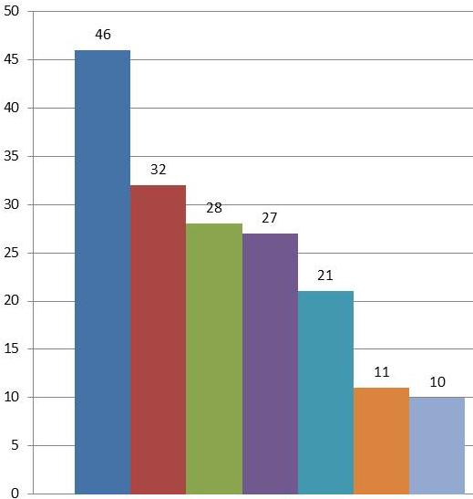 Variationen mellan kommunerna är stor EBH-stödet inte är uppdaterat Informationen är