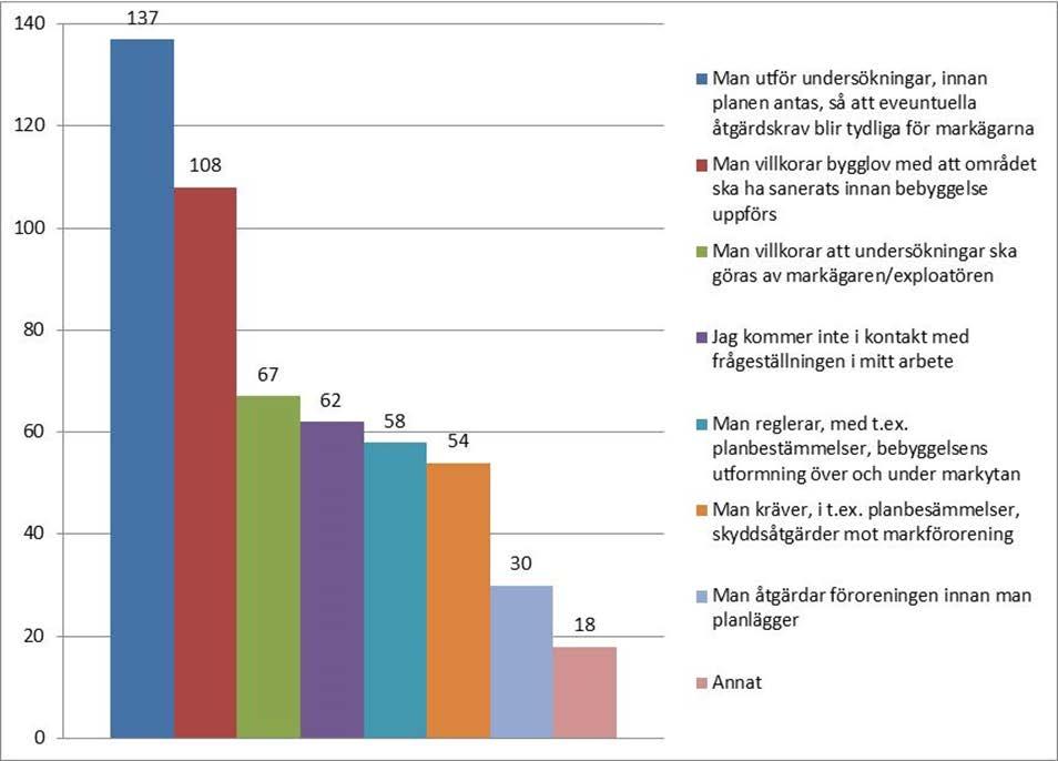 Hur säkerställa hälsa och miljö i detaljplan som omfattar