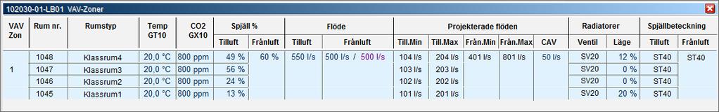 Vid klick på symbol skall man länkas vidare till rummets bild eller zonens VAV-tabell då rummet ingår i en VAV-zon.
