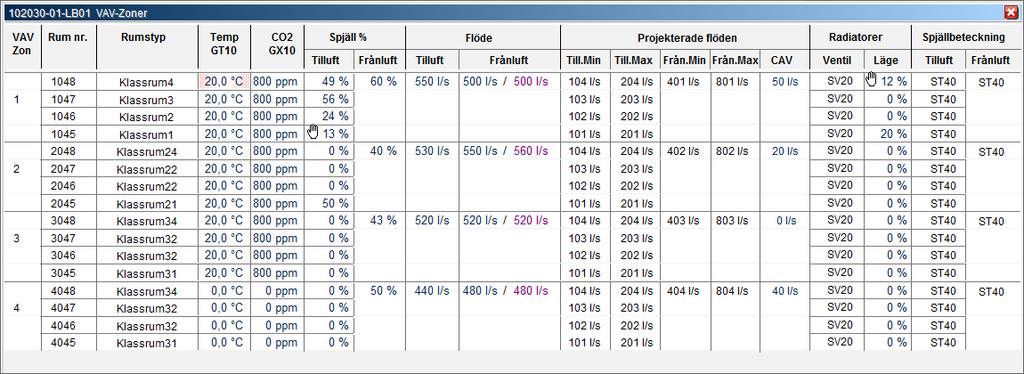 Knappen Öppna är länkad till aggregatets funktionsbeskrivningen där all funktionstext som berör VAV skall finnas.