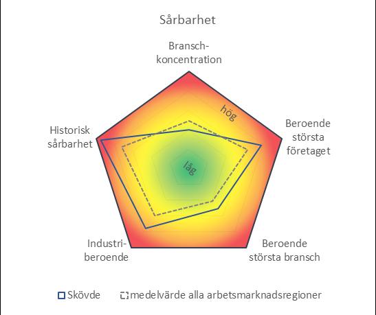 Skövde LA