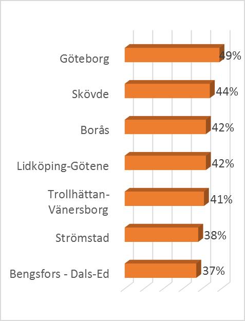 Tillgängliga arbetstillfällen Indikatorer för