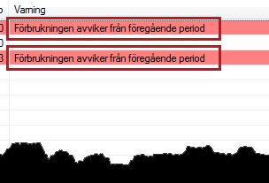 Observera att en inläst förbrukning kan skapa två eller flera förbrukningsrader om en omflyttning skett mitt i