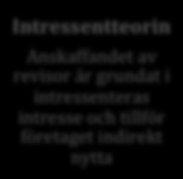 Empirin visar fortsättningsvis också ett samband att ägarna som själva utför det löpande ekonomiarbetet har