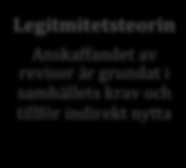 revisor mer utförligt.