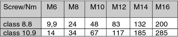 8) 30 4 Ø12 Spring ø8 2x Nr