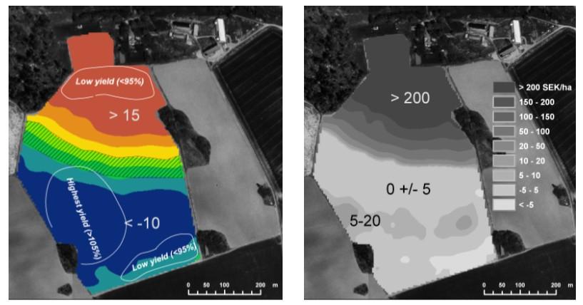 a Fig 61. a) inomfältsvariation av P-MAE på ett fält på Hacksta. b) Den ekonomiska vinsten med att precionssprida P i olika delar av fältet jämfört med spridning av medelgiva.