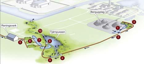 Reglering av Tjärnpussen Vattentillförsel (ex lakvatten från bergupplag) Reglering Förlänga uppehållstiden för tillfört vatten Säkerställa nuvarande högsta sjönivå Flödesmätning och provtagning