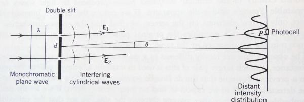 Kvantfysikens grunder, 2017 Kapitel 4. Materievågor 4-3. Våg-partikel-dualitet Tvåspaltsdiffraktion. Intensiteten uppmäts m.h.a. en fotocell i punkten P på detektorn.