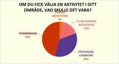 HUR VILL UNGA ORGANISERA SITT ENGAGEMANG? 1.