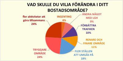 sig genom att delta och anordna aktiviteter.