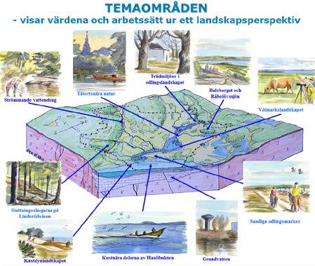 Inför biosfäransökan Valde ut