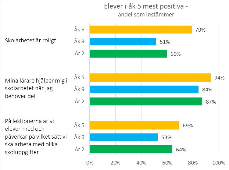 aspekter av undervisningen.