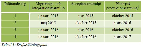 Aktuell tidplan Tidpunkterna är när första lärosätet kör igång